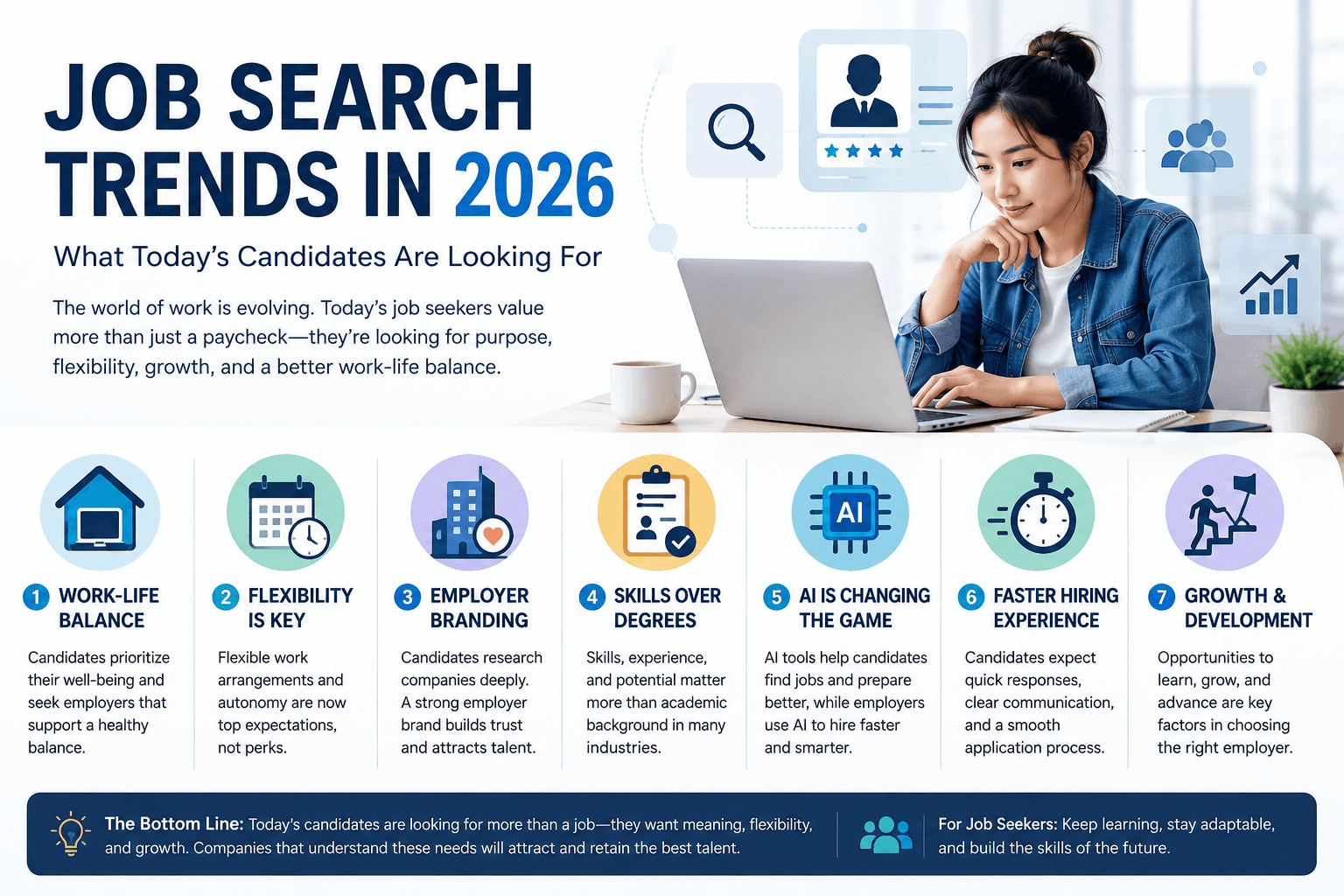 เทรนด์การหางานของคนยุคใหม่ในปี 2026: เมื่อ “เงินเดือน” ไม่ใช่คำตอบเดียวอีกต่อไป